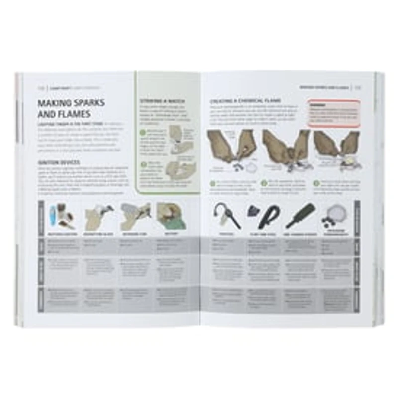 The Survival Handbook
