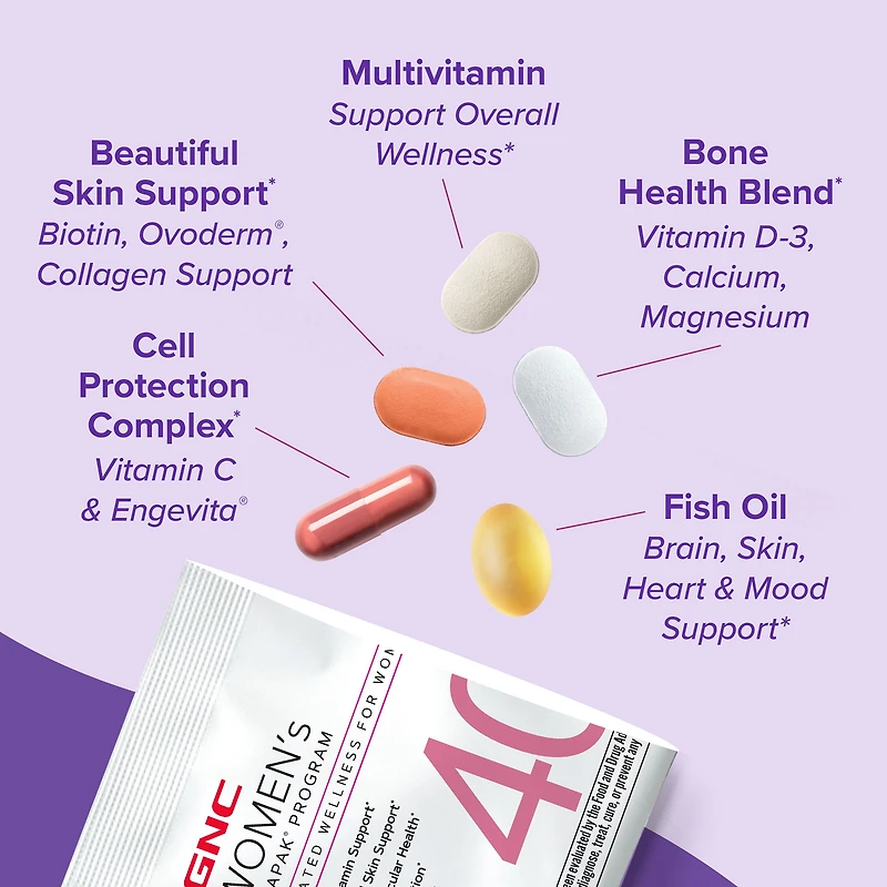 TikTok 40+ Vitapak® Program (1 Month Supply)