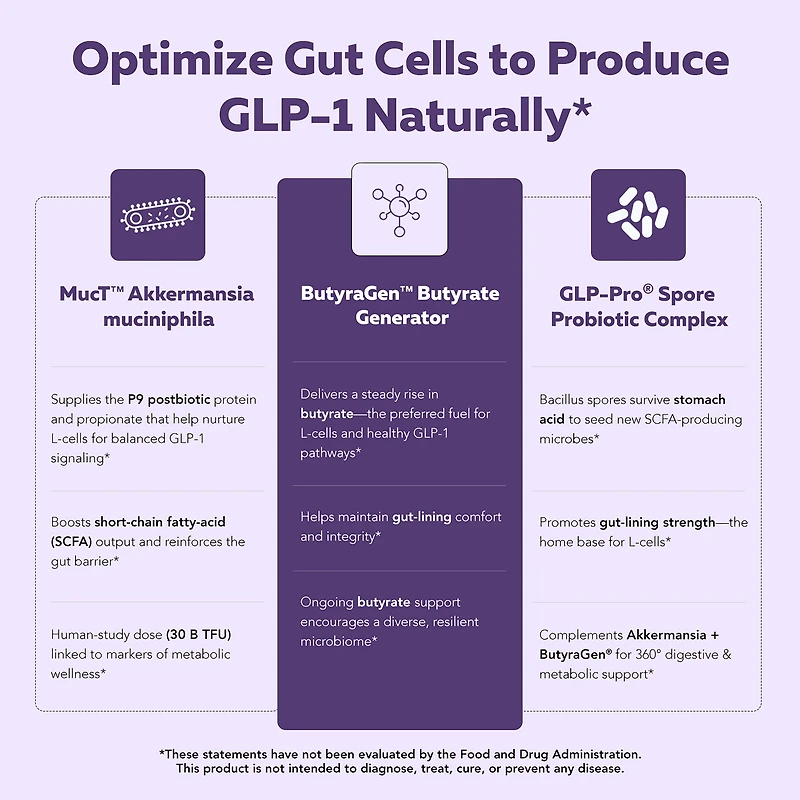 GLP-Pro Natural GLP-1 Support - 30 Capsules (30 Servings)