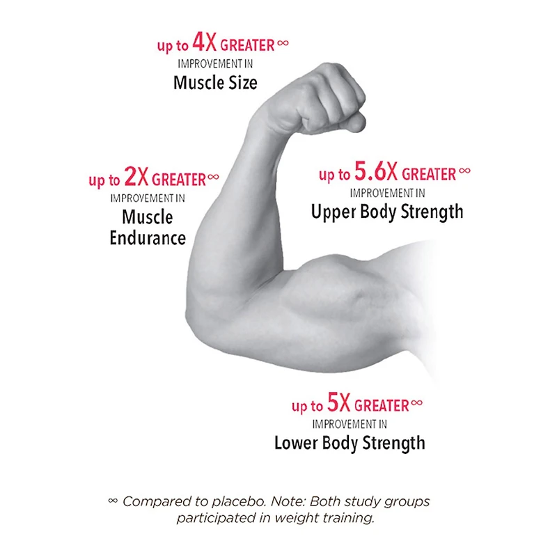 Muscle Accelerator (30 Servings)