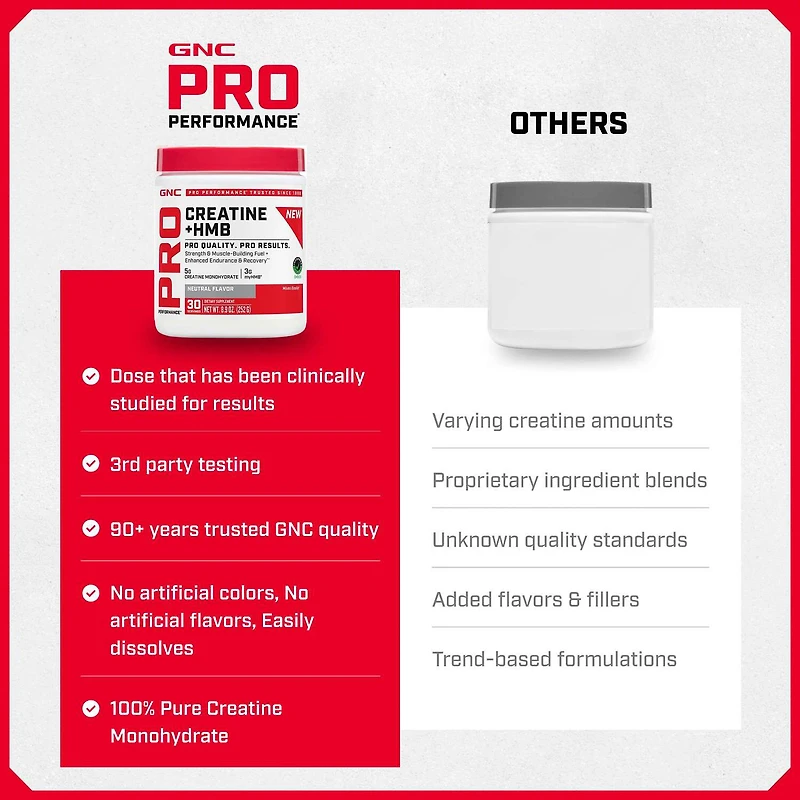 Creatine Monohydrate + HMB (30 Servings)