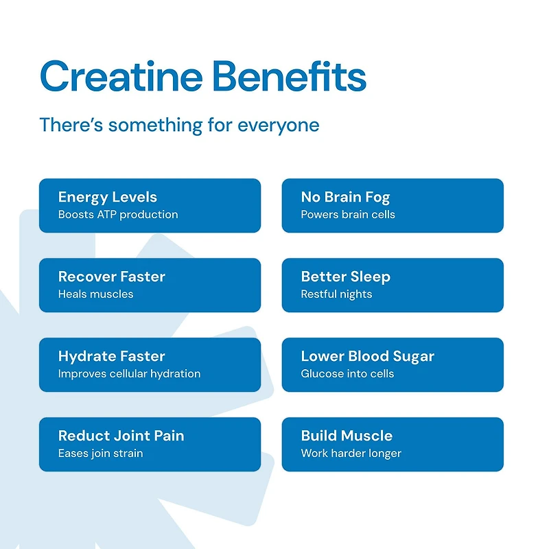 Creatine Monohydrate Gummies - Blue Raspberry 45 (15 Servings)