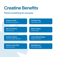 Creatine Monohydrate Gummies - Blue Raspberry 45 (15 Servings)