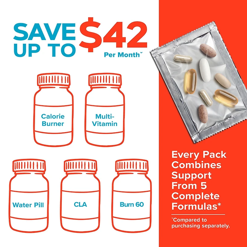 Burn & Define Vitapak® Program (1 Month Supply)