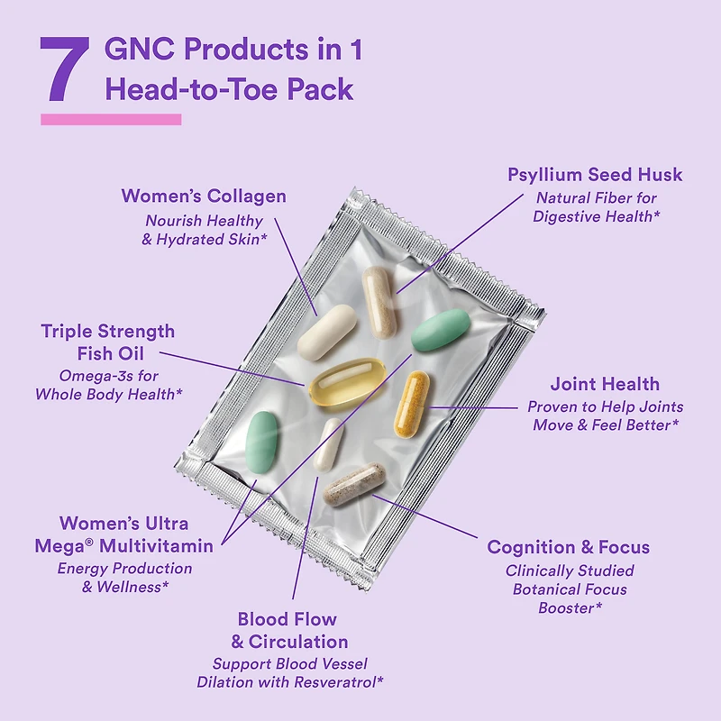 Whole Body Vitapak Program 7-in-1 Daily Nutrition V2 (1 Month Supply)