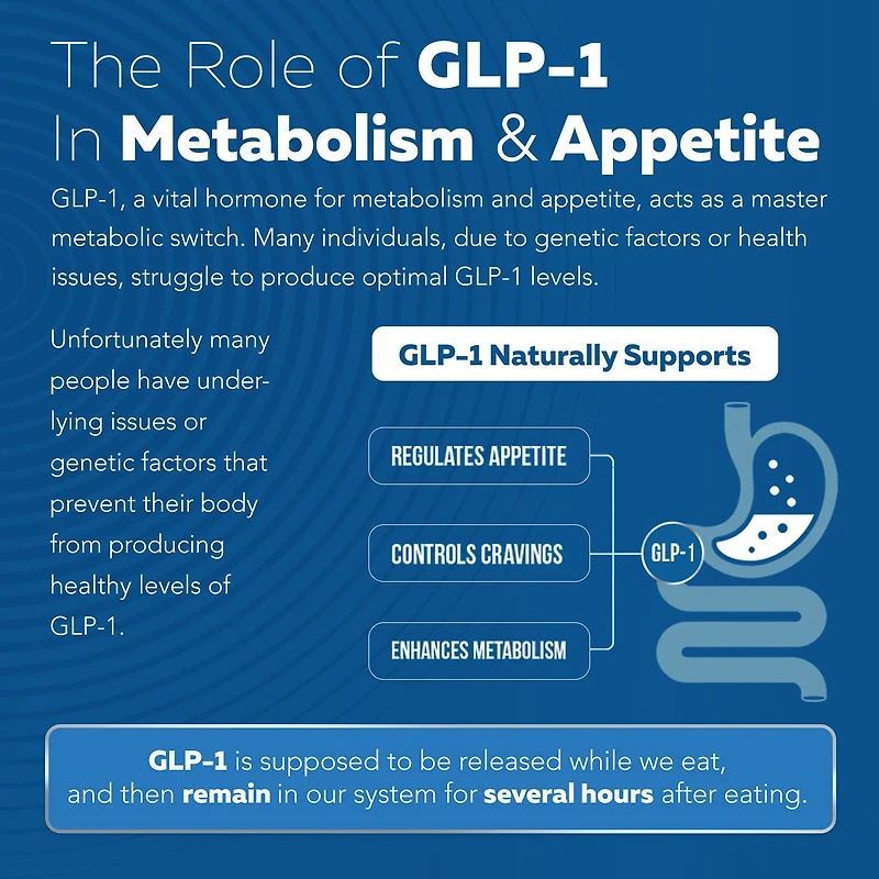 GLP-Activate Natural GLP-1 Support - 90 Capsules (90 Servings)