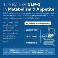 GLP-Activate Natural GLP-1 Support - 90 Capsules (90 Servings)