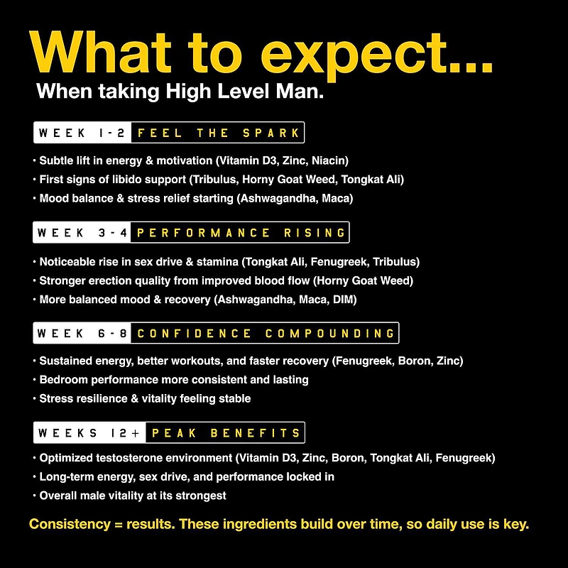 High Level Man Ultimate Testosterone Supplement 30 Servings