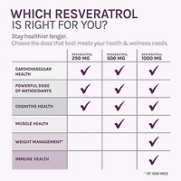 Resveratrol Plus 1000mg - 30 Veggie Capsules (30 Servings)