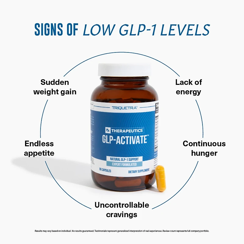 GLP-Activate Natural GLP-1 Support - 90 Capsules (90 Servings)