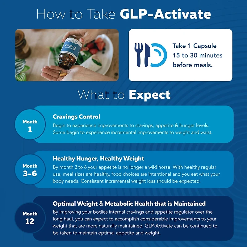 GLP-Activate Natural GLP-1 Support - 90 Capsules (90 Servings)