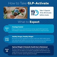 GLP-Activate Natural GLP-1 Support - 90 Capsules (90 Servings)