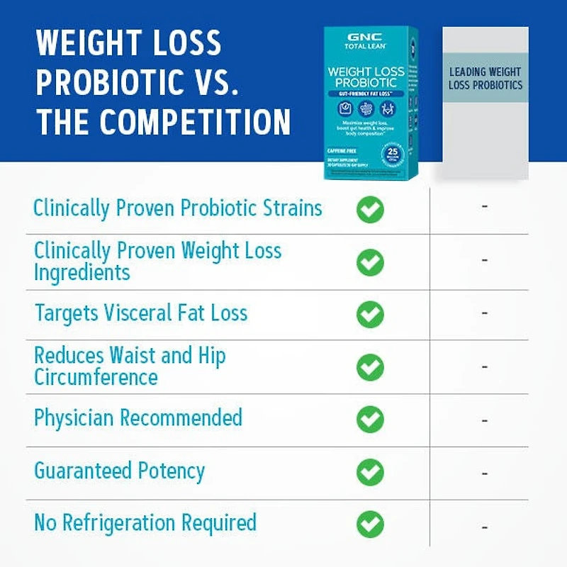 Weight Loss Probiotic - 30 Capsules (30 Servings)