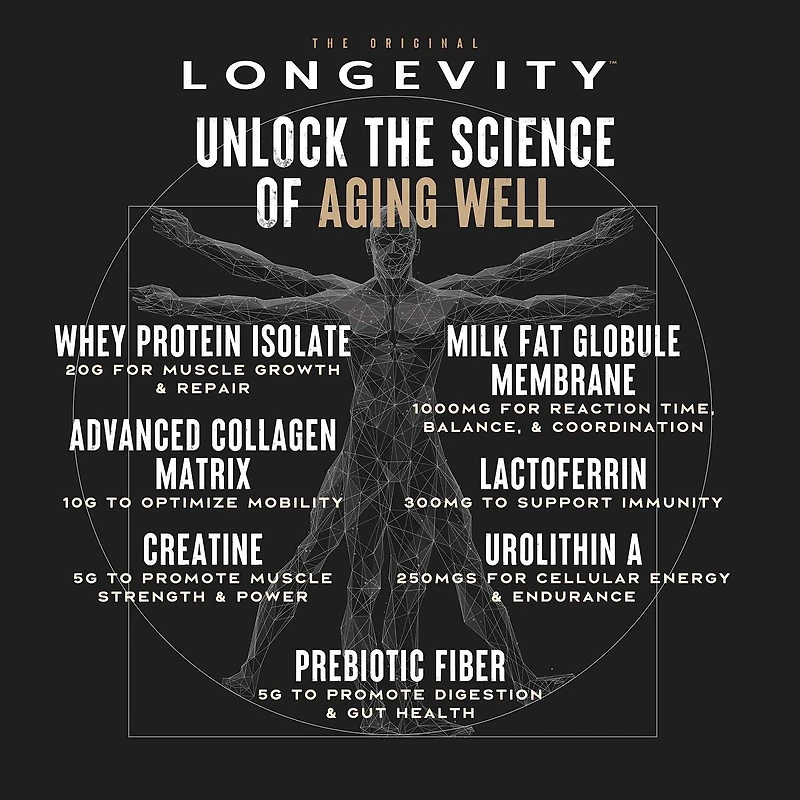 Longevity (15 Packets)