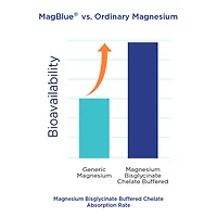 Magblue Super Formula - 90 Tablets (30 Servings)