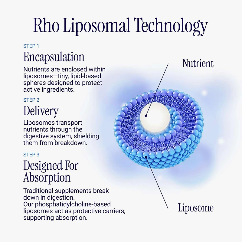 Liposomal Glutathione - 4 fl oz. (30 Servings)
