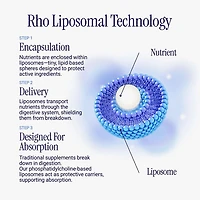Liposomal Glutathione - 4 fl oz. (30 Servings)