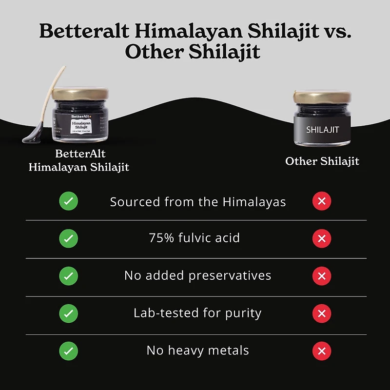 Himalayan Shilajit - 1.06 oz. (75 Servings)