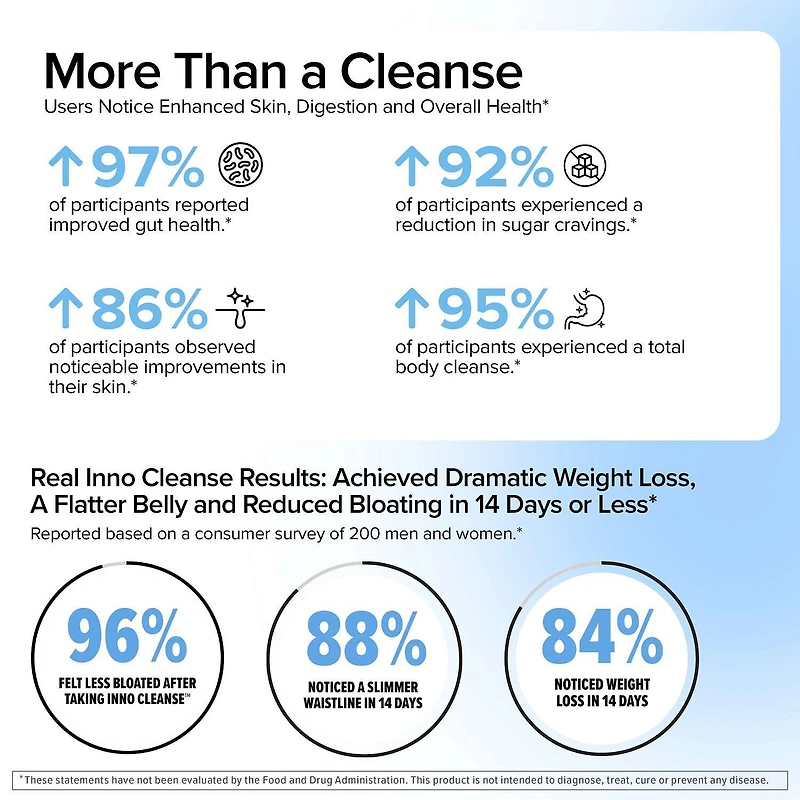 Inno Cleanse™ - 60 Capsules (30 Servings)