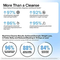 Inno Cleanse™ - 60 Capsules (30 Servings)