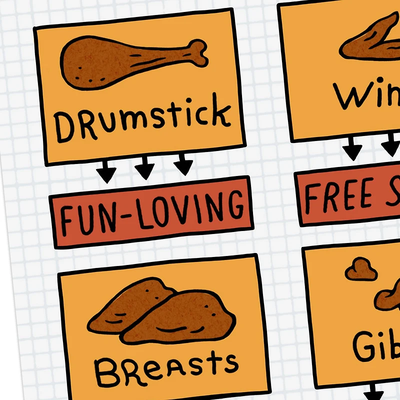 Favorite Turkey Parts Thanksgiving Card for only USD 3.99 | Hallmark