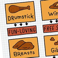 Favorite Turkey Parts Thanksgiving Card for only USD 3.99 | Hallmark