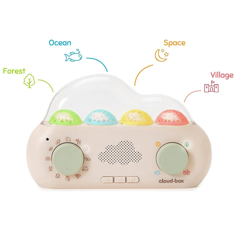 CloudBox