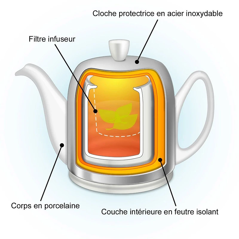 Guy Degrenne Théière, 4 tasses - Blanc 