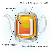 Guy Degrenne Théière, 4 tasses - Blanc 