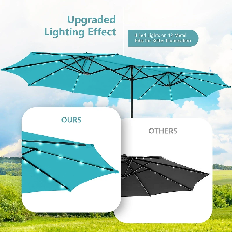 15 Feet Twin Patio Umbrella, 48 Solar LED Lights - Turquoise
