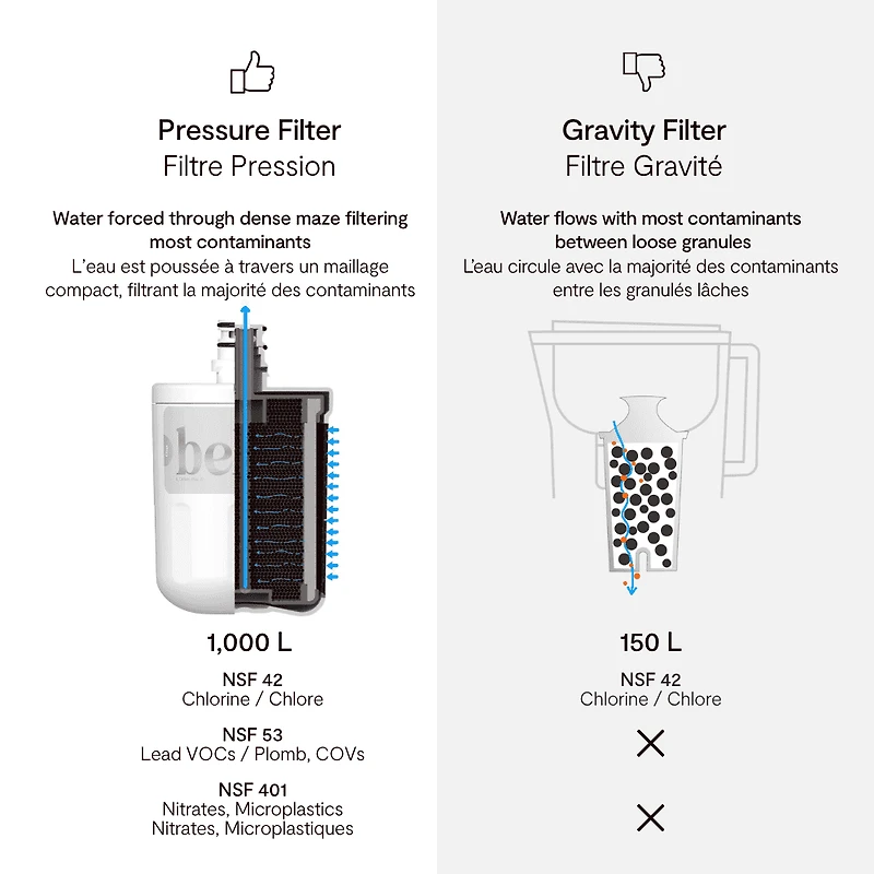 Bellowater Wellness Pack