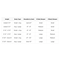 Tempur-Pedic® TEMPUR-Neck™ Large Pillow - 4.5