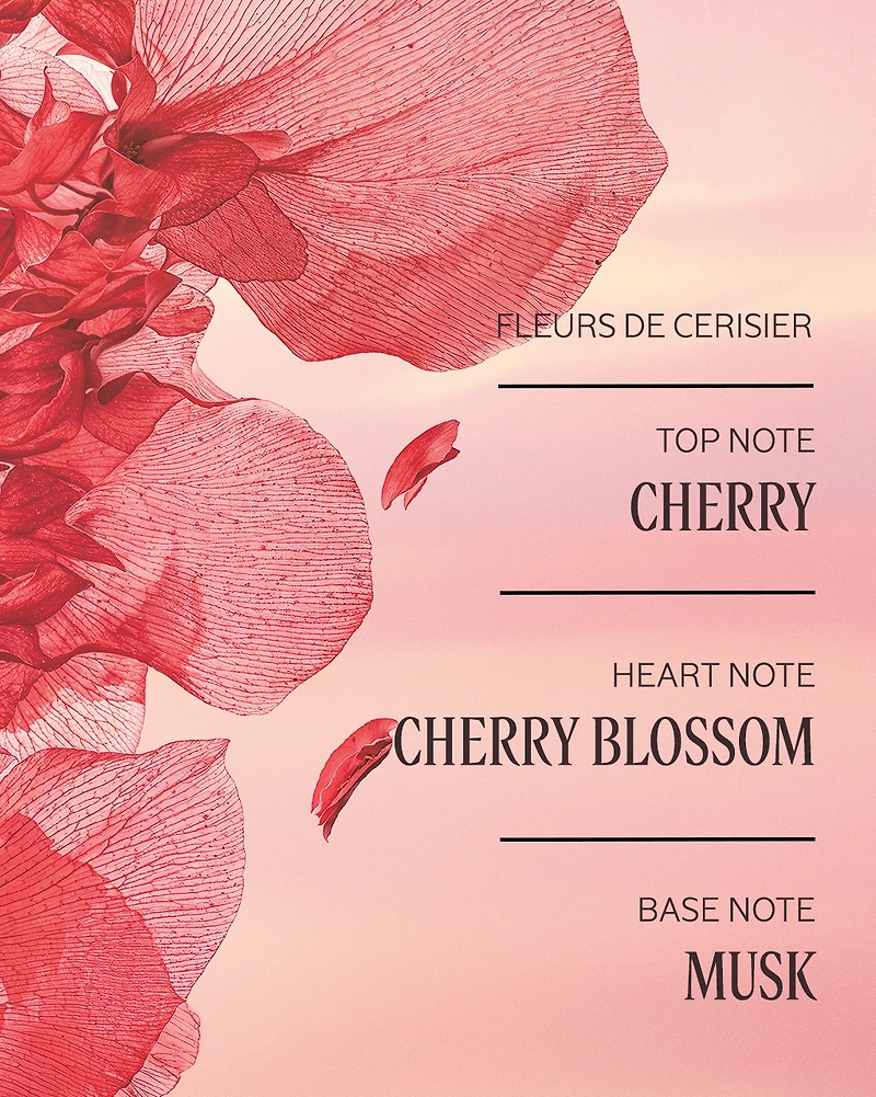 Fragrance Discovery