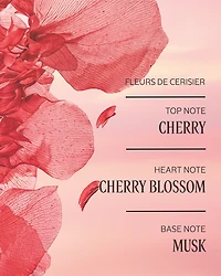 Fragrance Discovery