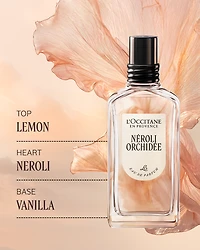 Fragrance Discovery