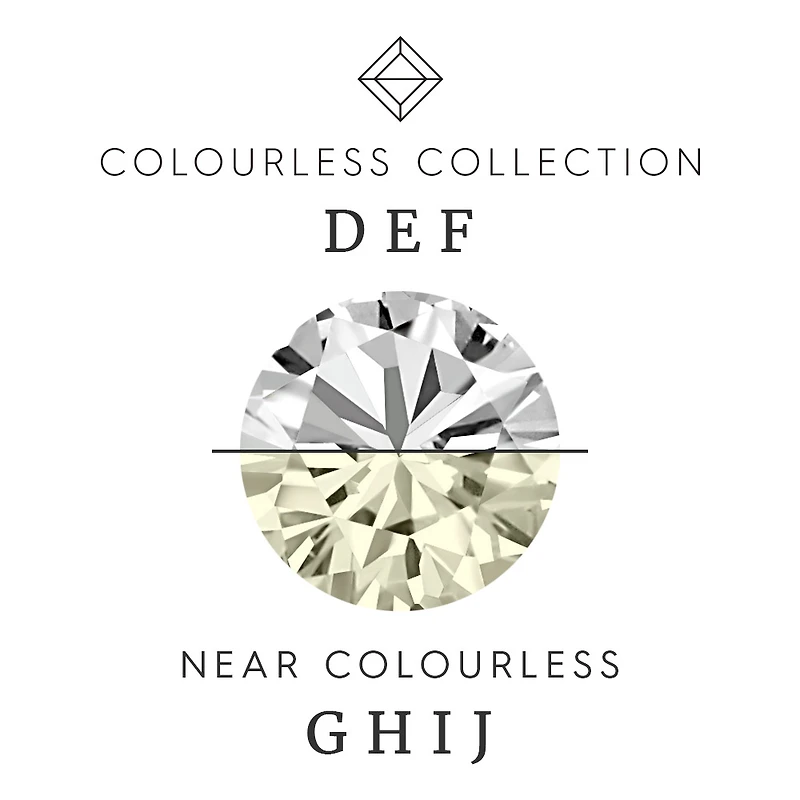 Colourless Collection Three Stone Engagement Ring with 1.00 Carat TW of Diamonds in 18kt White Gold