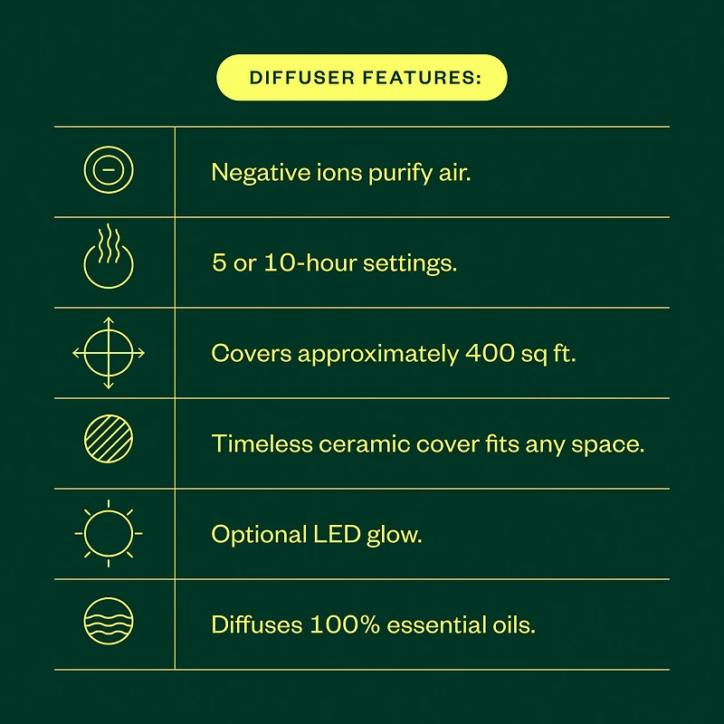 All is Calm Wellness Kit