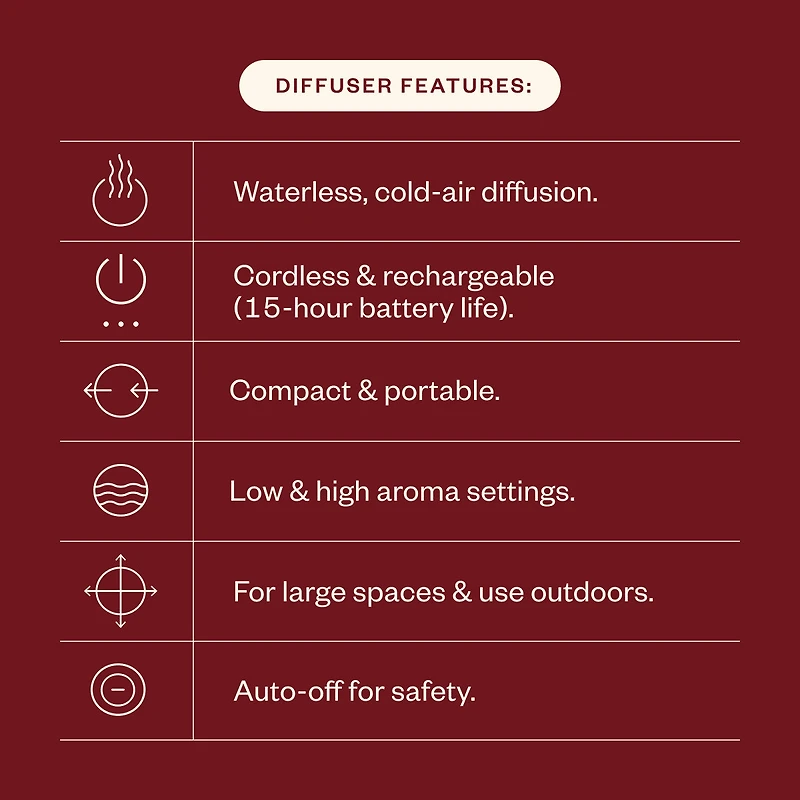 Aroma Aurora & Floral Waters