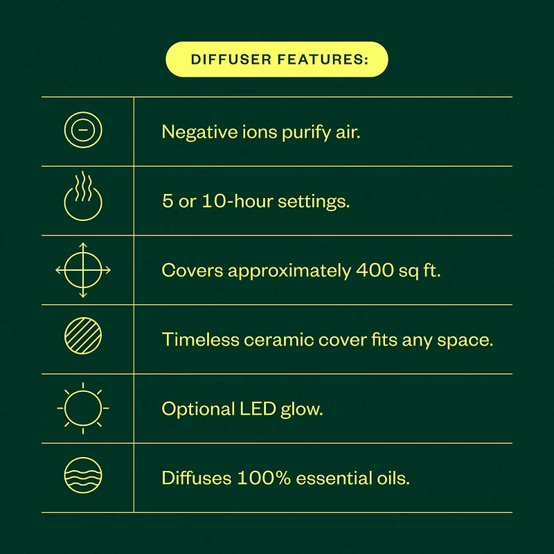 Best of Saje Wellness Kit