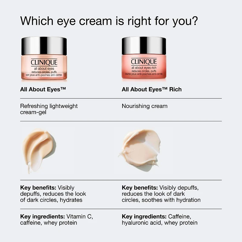 Crème contour des yeux All About Eyes™ avec vitamine C