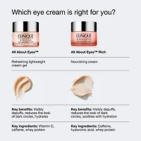 Crème contour des yeux All About Eyes™ avec vitamine C