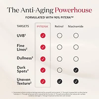 Soin antiâge du visage Essence avec antioxydants