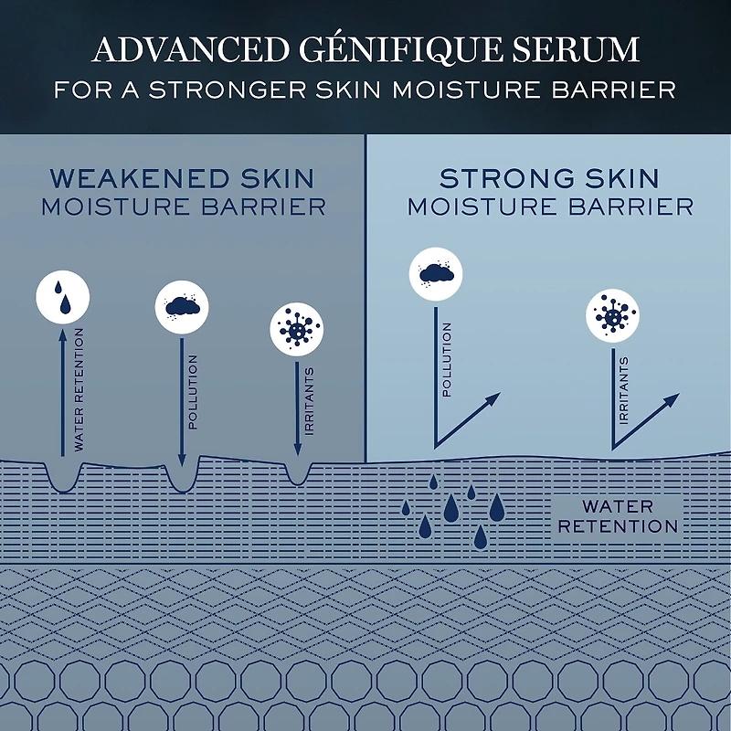 Advanced Génifique Radiance Boosting Face Serum