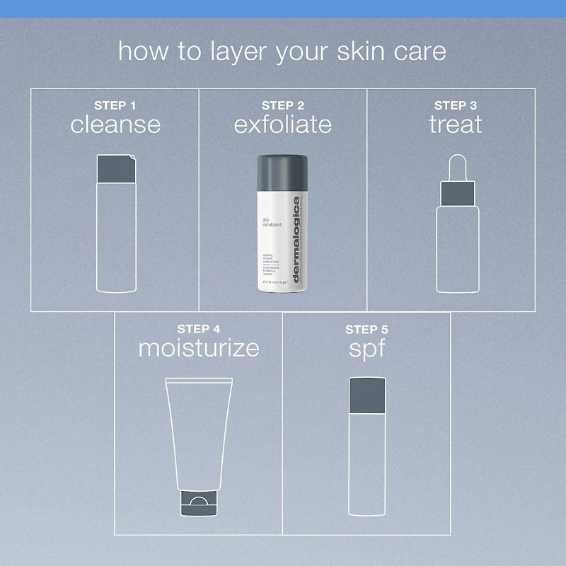 Exfoliant rechargeable Daily Microfoliant