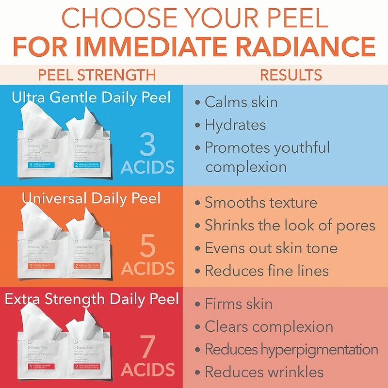 Mini Alpha Beta® Universal Daily Peel Pads