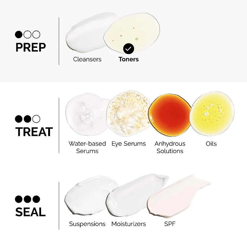 Lotion tonique quotidienne exfoliante et illuminante à 7 % d’acide glycolique