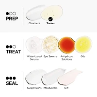 Lotion tonique quotidienne exfoliante et illuminante à 7 % d’acide glycolique