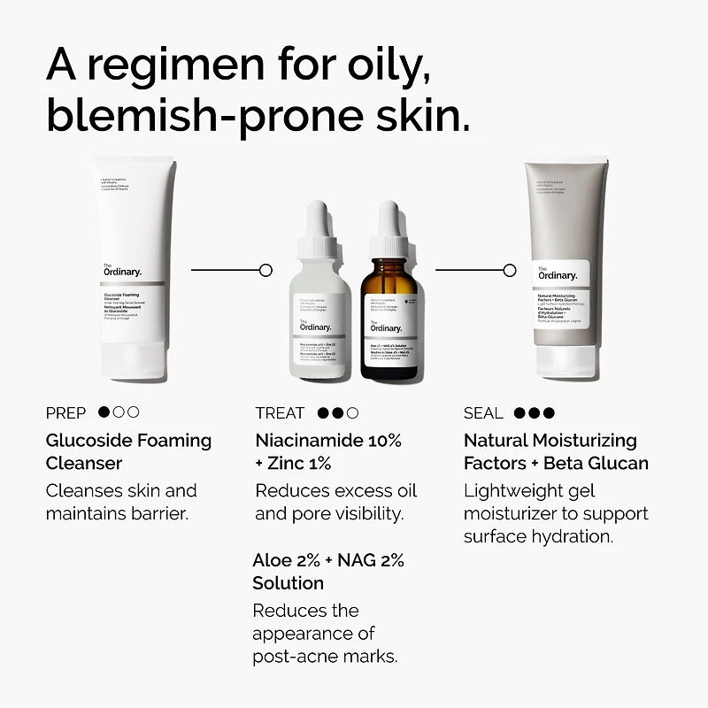 Sérum régulateur de sébum avec niacinamide à 10 % et zinc 1 %