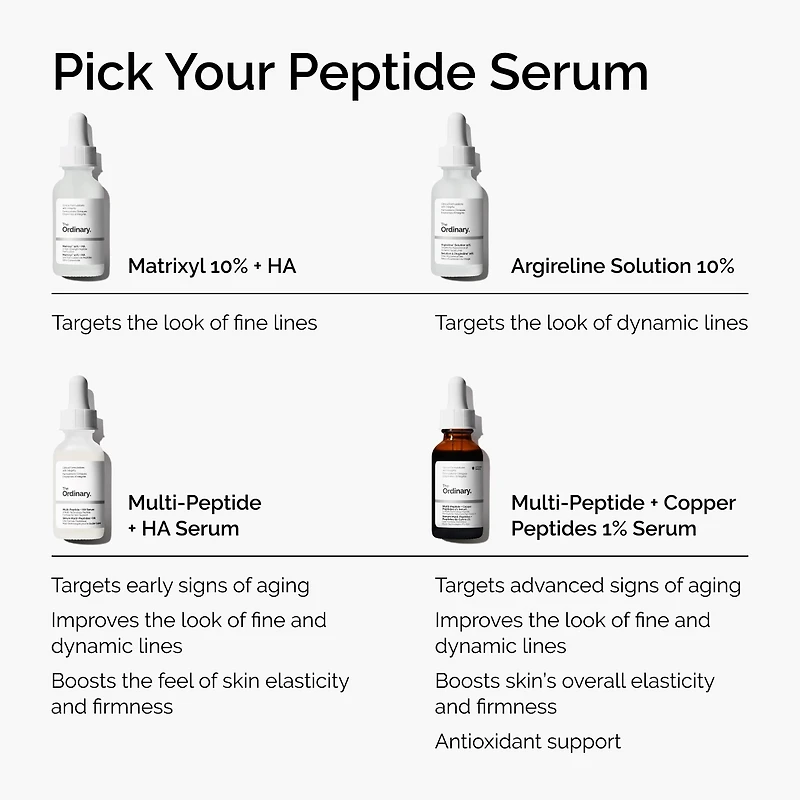 Sérum pour les rides faciales multipeptides + AH