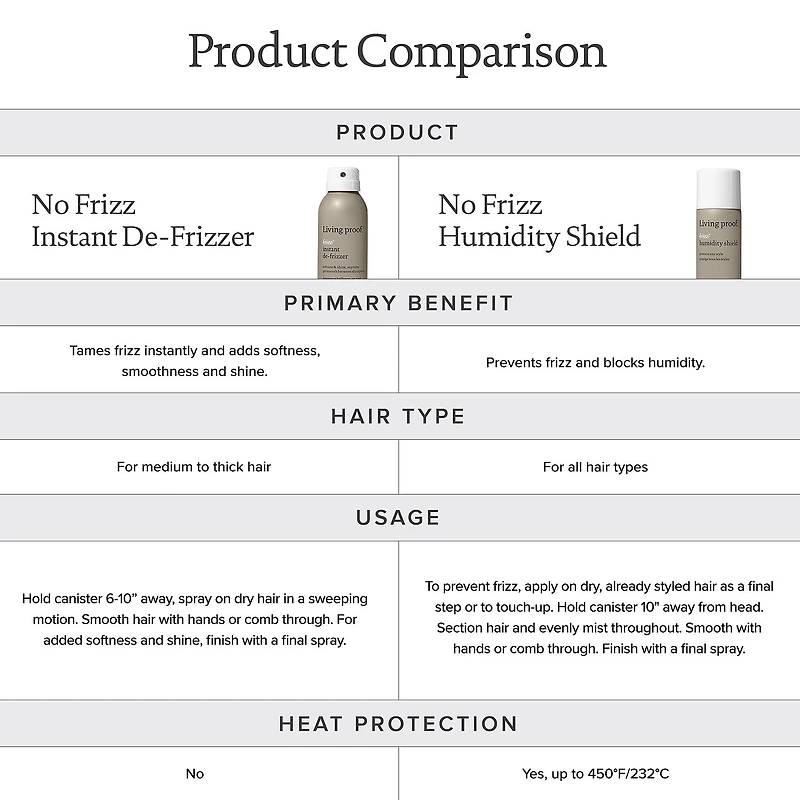 No Frizz® Instant De-Frizzer